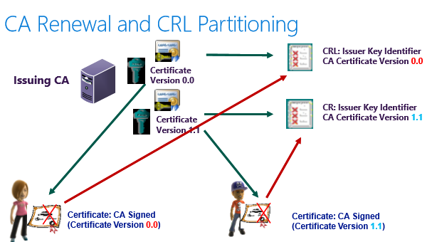 partitioning